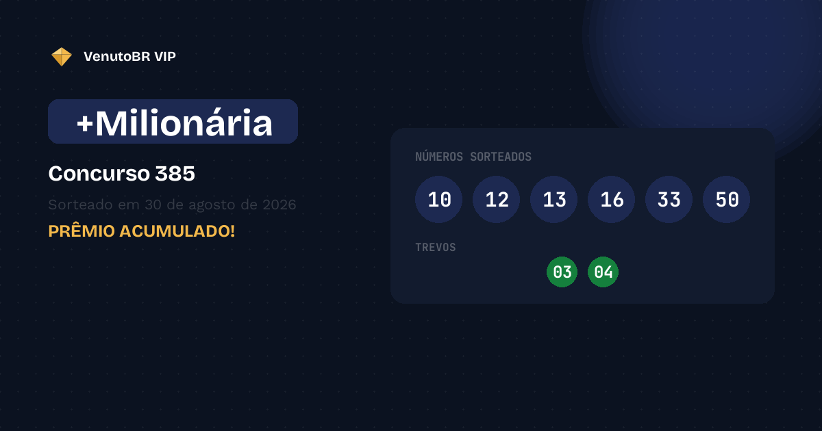 Resultado da +Milionária 385: ninguém acerta e prêmio vai a R$ 90,0 Milhões