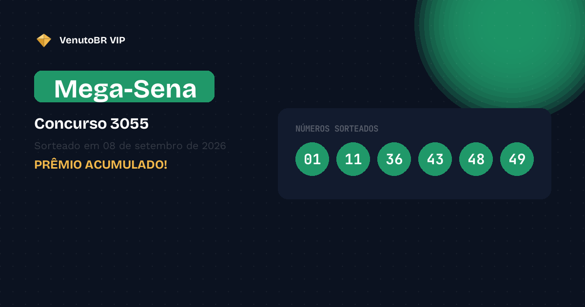 Mega-Sena 3055 acumula! Prêmio sobe para R$ 76,0 Milhões